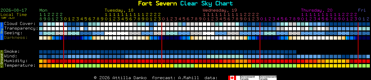 Current forecast for Fort Severn Clear Sky Chart