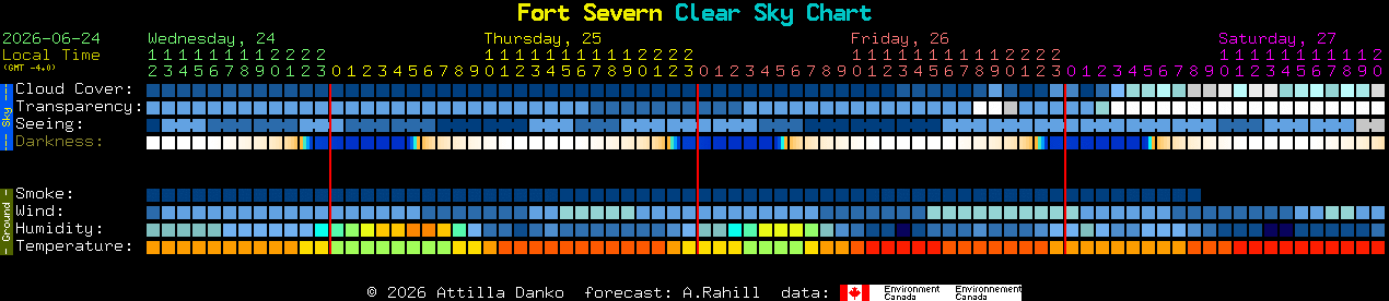 Current forecast for Fort Severn Clear Sky Chart