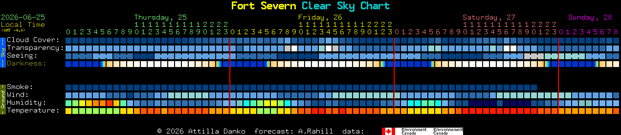 Current forecast for Fort Severn Clear Sky Chart