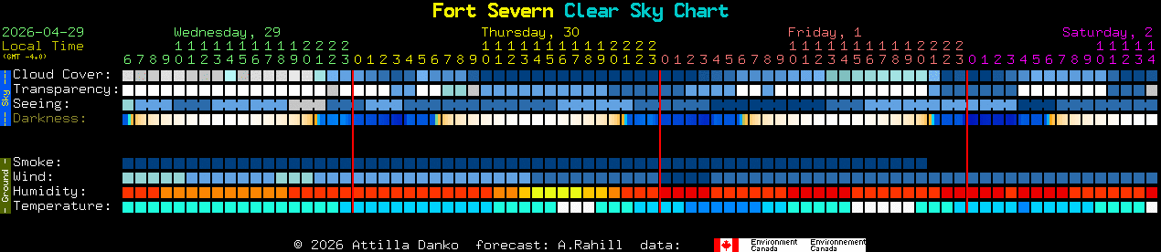 Current forecast for Fort Severn Clear Sky Chart
