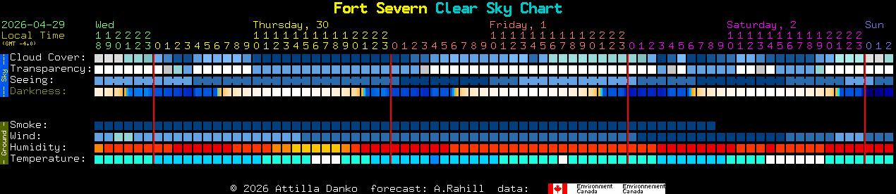Current forecast for Fort Severn Clear Sky Chart