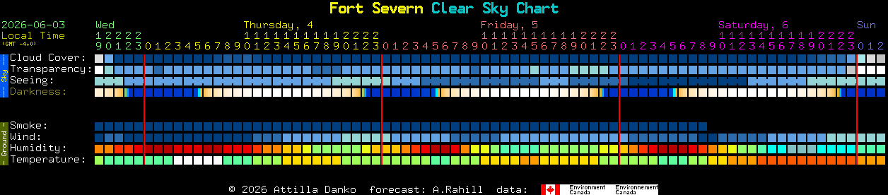 Current forecast for Fort Severn Clear Sky Chart