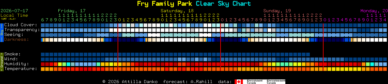 Current forecast for Fry Family Park Clear Sky Chart