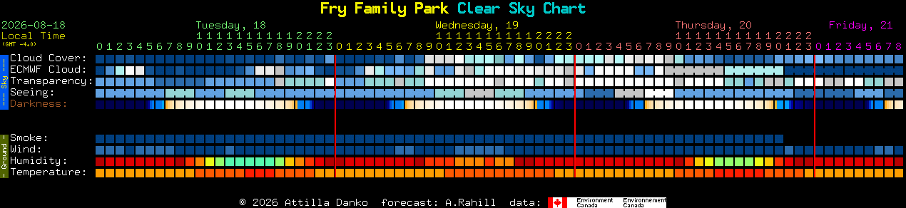 Current forecast for Fry Family Park Clear Sky Chart