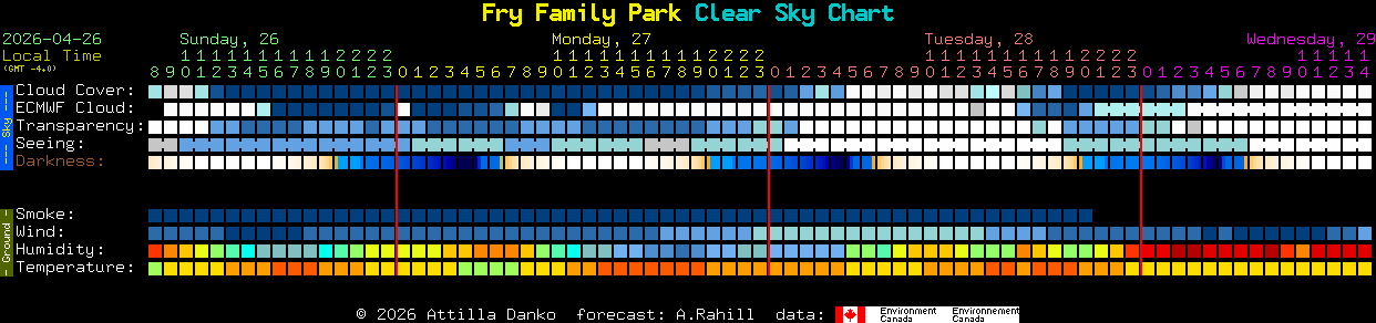 Current forecast for Fry Family Park Clear Sky Chart