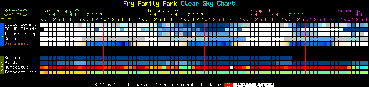 Current forecast for Fry Family Park Clear Sky Chart