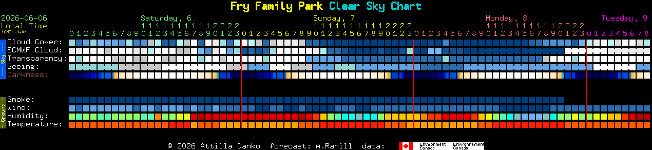 Current forecast for Fry Family Park Clear Sky Chart