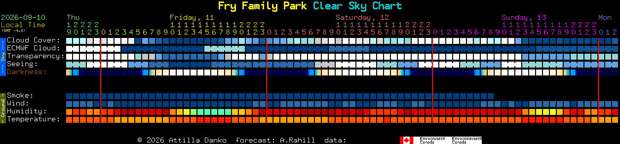 Current forecast for Fry Family Park Clear Sky Chart