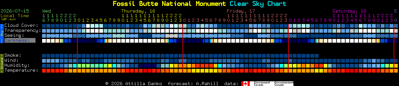 Current forecast for Fossil Butte National Monument Clear Sky Chart