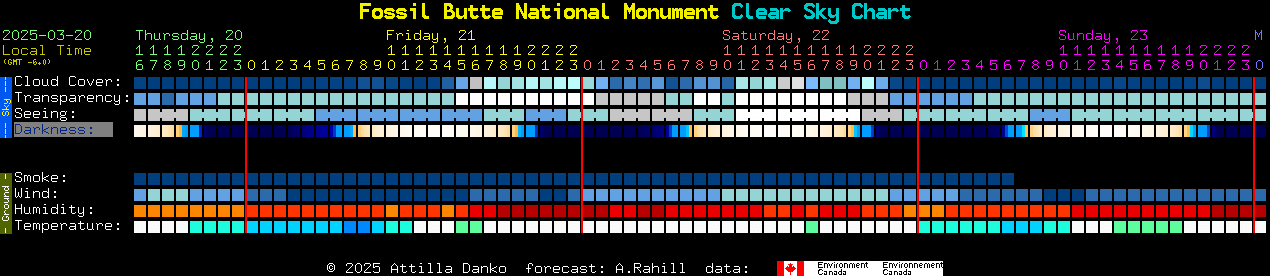 Current forecast for Fossil Butte National Monument Clear Sky Chart