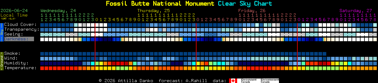 Current forecast for Fossil Butte National Monument Clear Sky Chart