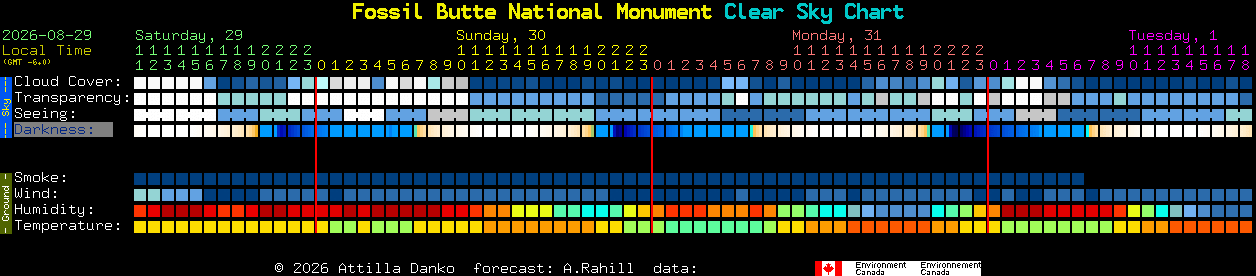 Current forecast for Fossil Butte National Monument Clear Sky Chart
