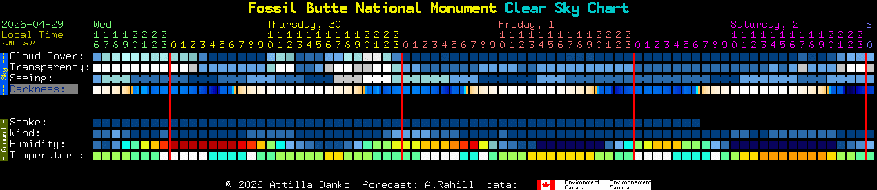 Current forecast for Fossil Butte National Monument Clear Sky Chart