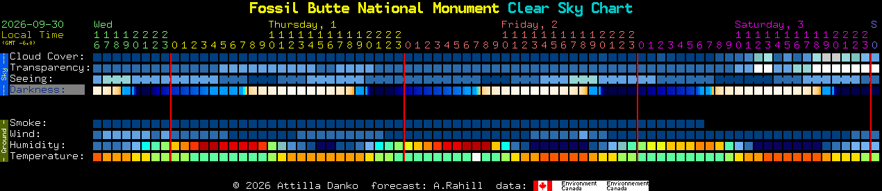Current forecast for Fossil Butte National Monument Clear Sky Chart