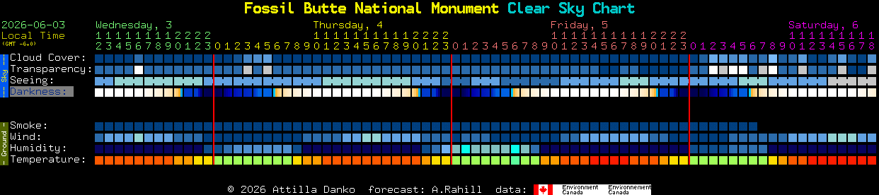 Current forecast for Fossil Butte National Monument Clear Sky Chart