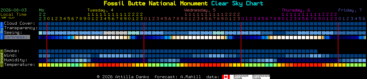 Current forecast for Fossil Butte National Monument Clear Sky Chart