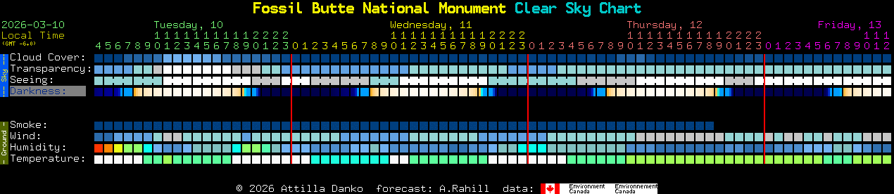 Current forecast for Fossil Butte National Monument Clear Sky Chart