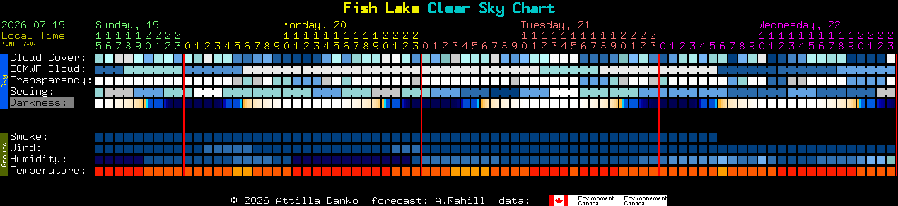 Current forecast for Fish Lake Clear Sky Chart