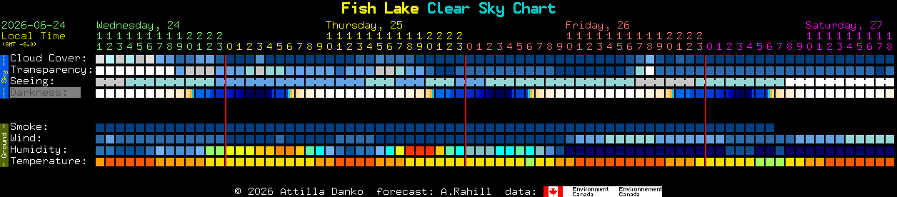 Current forecast for Fish Lake Clear Sky Chart