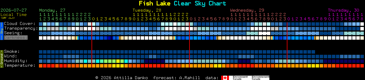 Current forecast for Fish Lake Clear Sky Chart