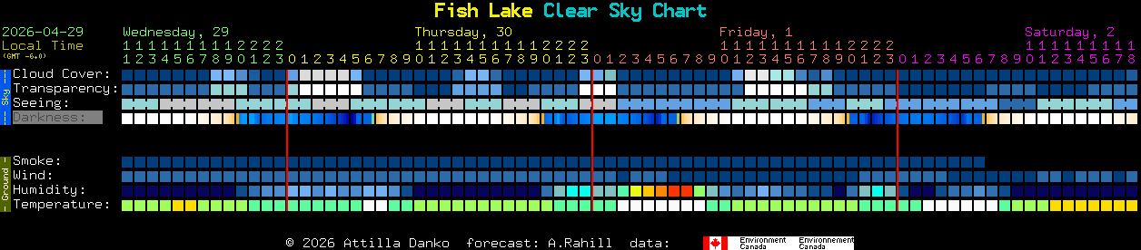 Current forecast for Fish Lake Clear Sky Chart