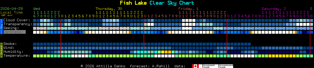 Current forecast for Fish Lake Clear Sky Chart