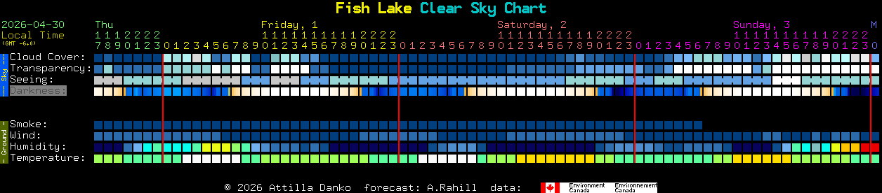Current forecast for Fish Lake Clear Sky Chart