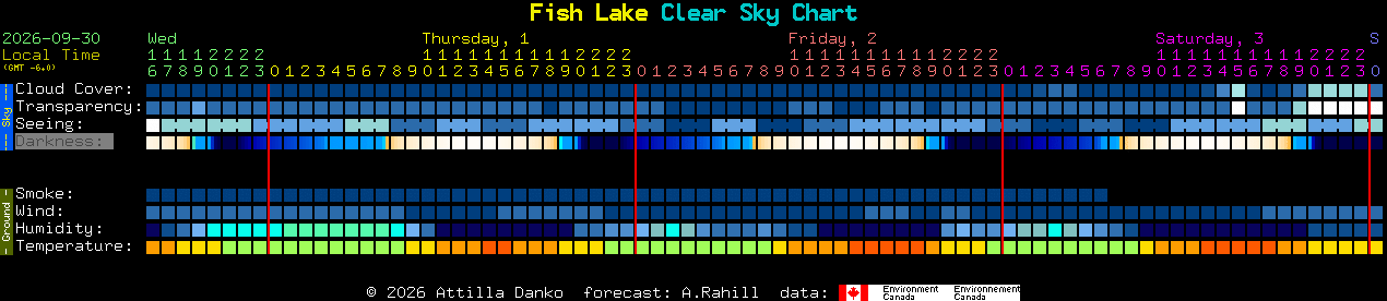 Current forecast for Fish Lake Clear Sky Chart
