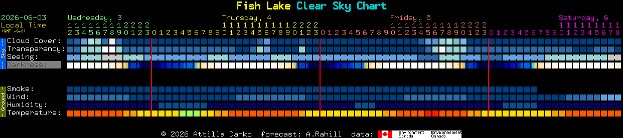 Current forecast for Fish Lake Clear Sky Chart