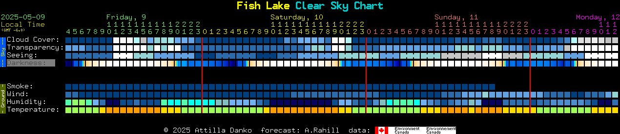Current forecast for Fish Lake Clear Sky Chart