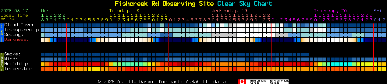Current forecast for Fishcreek Rd Observing Site Clear Sky Chart