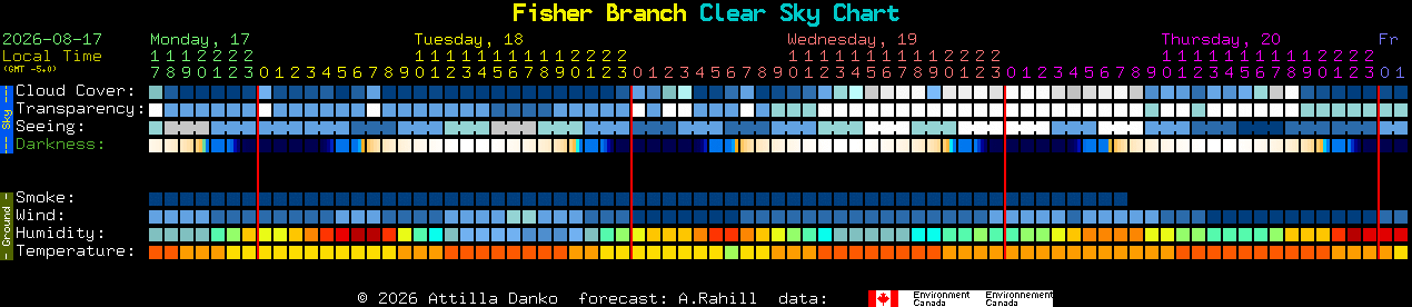 Current forecast for Fisher Branch Clear Sky Chart