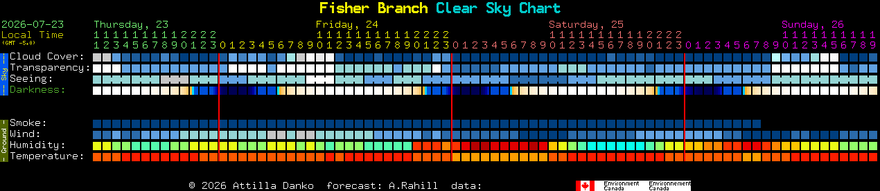 Current forecast for Fisher Branch Clear Sky Chart