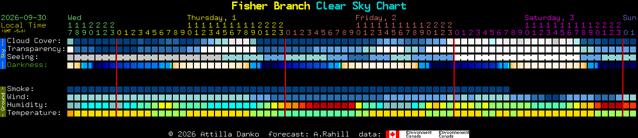 Current forecast for Fisher Branch Clear Sky Chart