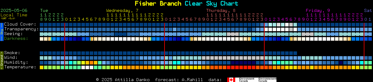 Current forecast for Fisher Branch Clear Sky Chart