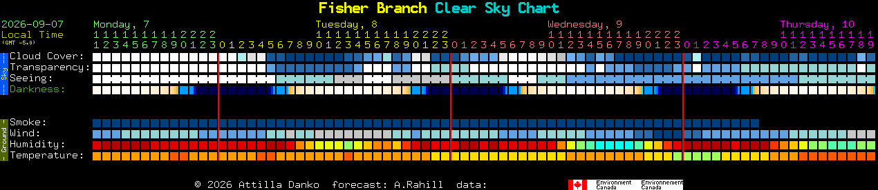 Current forecast for Fisher Branch Clear Sky Chart