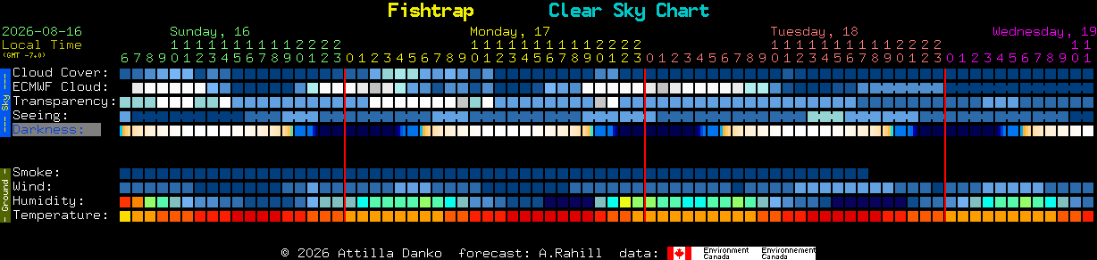 Current forecast for Fishtrap Clear Sky Chart