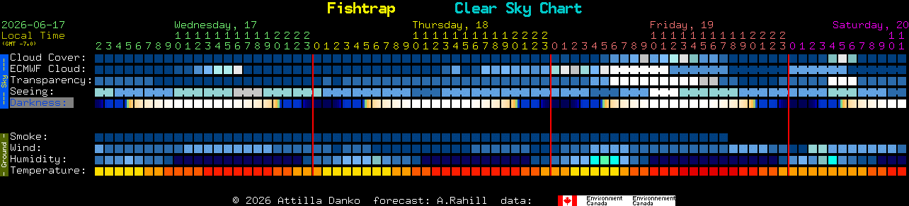 Current forecast for Fishtrap Clear Sky Chart