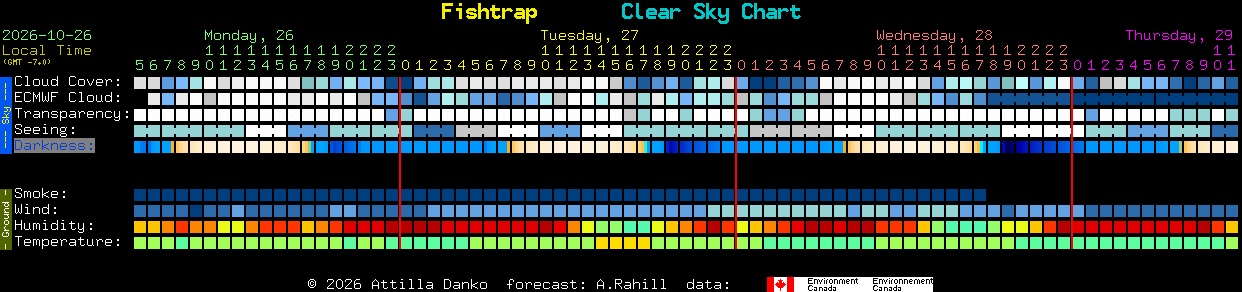 Current forecast for Fishtrap Clear Sky Chart