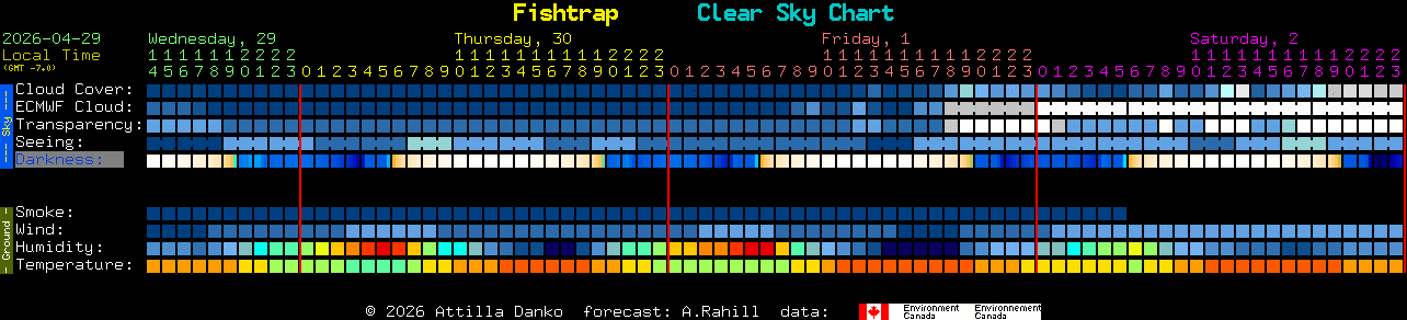 Current forecast for Fishtrap Clear Sky Chart