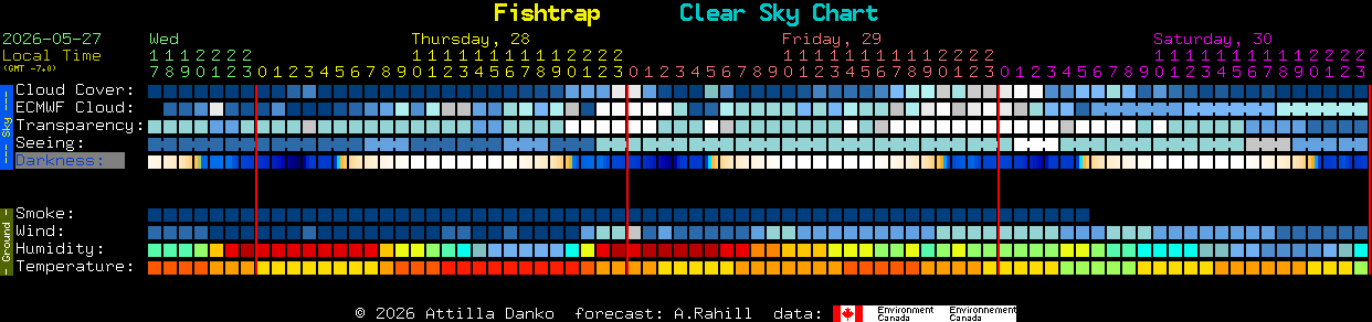 Current forecast for Fishtrap Clear Sky Chart
