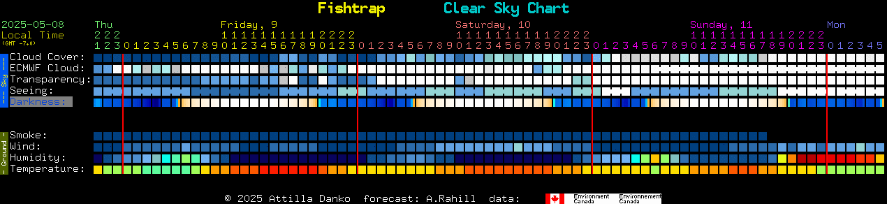 Current forecast for Fishtrap Clear Sky Chart
