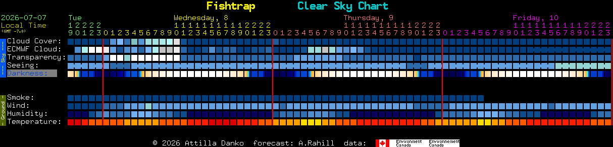 Current forecast for Fishtrap Clear Sky Chart