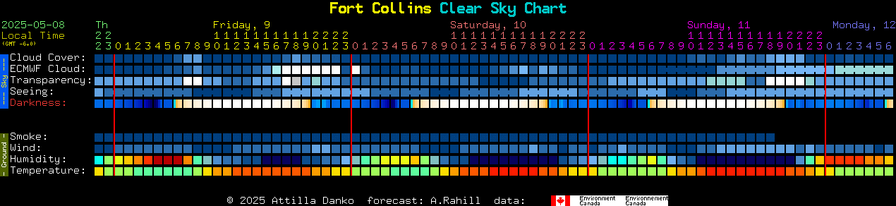 Current forecast for Fort Collins Clear Sky Chart