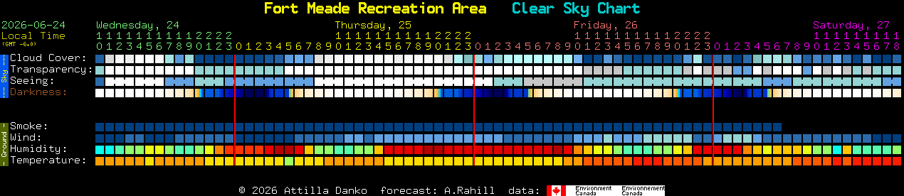 Current forecast for Fort Meade Recreation Area Clear Sky Chart