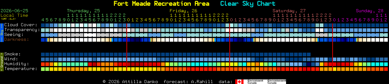 Current forecast for Fort Meade Recreation Area Clear Sky Chart