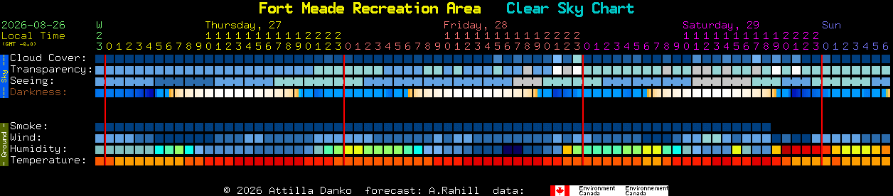 Current forecast for Fort Meade Recreation Area Clear Sky Chart
