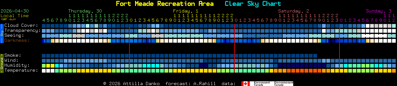 Current forecast for Fort Meade Recreation Area Clear Sky Chart