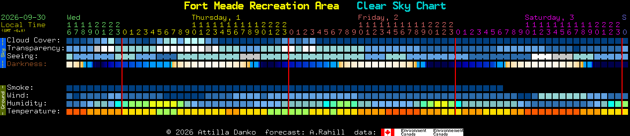Current forecast for Fort Meade Recreation Area Clear Sky Chart