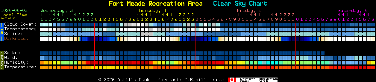Current forecast for Fort Meade Recreation Area Clear Sky Chart